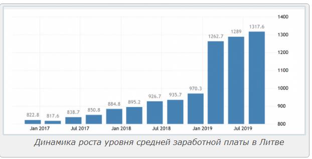 средняя зарплата в литве, зарплаты в литве для украинцев